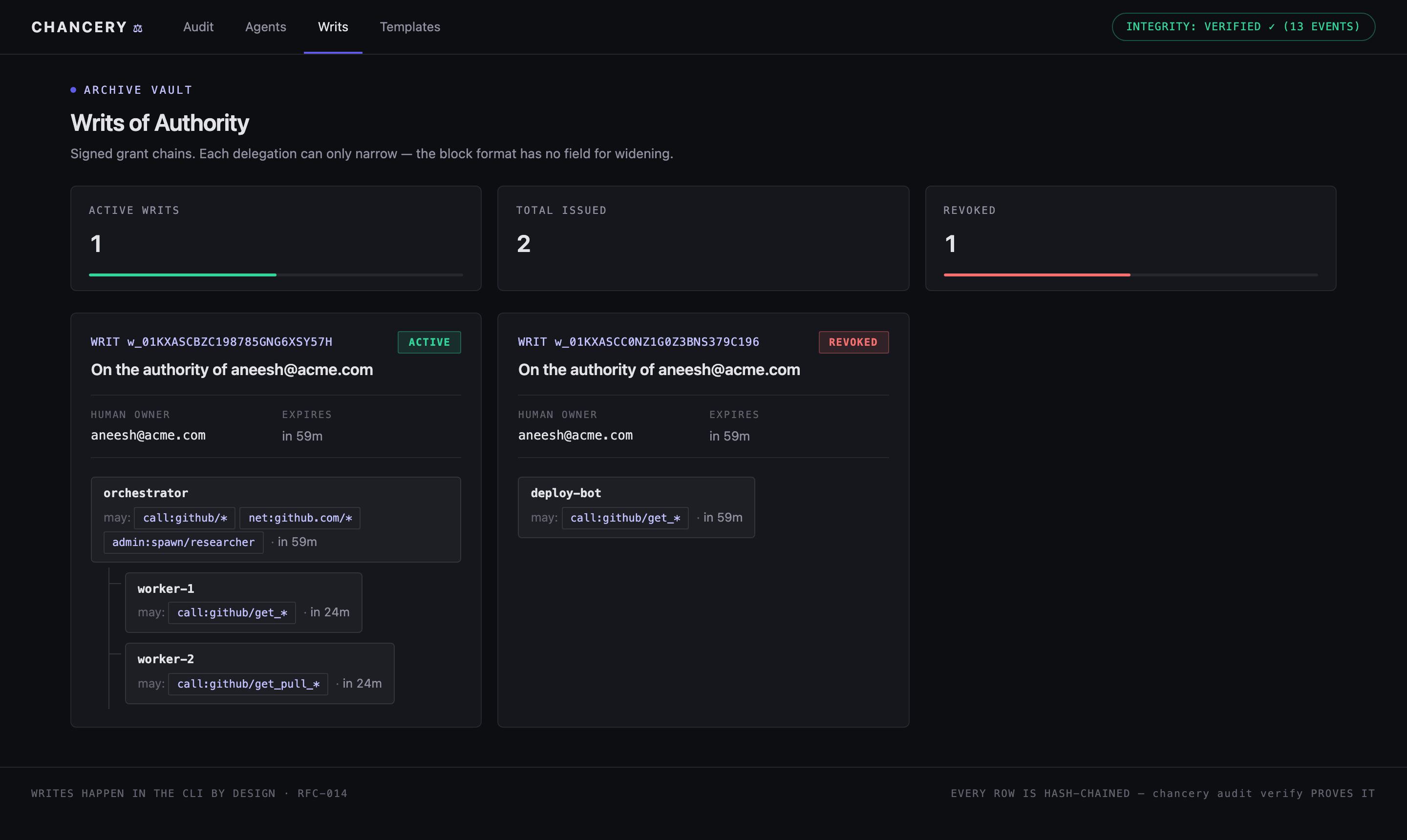 Chancery dashboard showing writs of authority as a delegation tree.